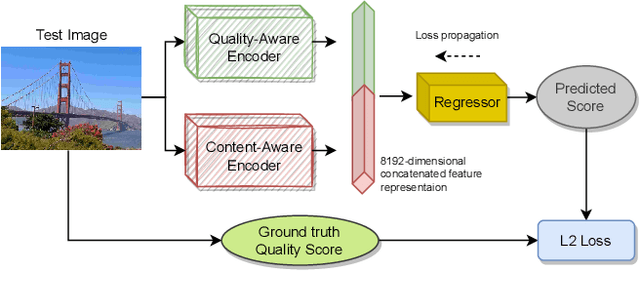 Figure 1 for Re-IQA: Unsupervised Learning for Image Quality Assessment in the Wild