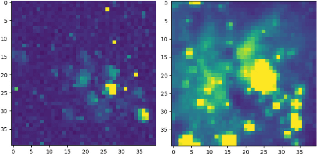 Figure 3 for A Data-Driven Approach for Mitigating Dark Current Noise and Bad Pixels in Complementary Metal Oxide Semiconductor Cameras for Space-based Telescopes