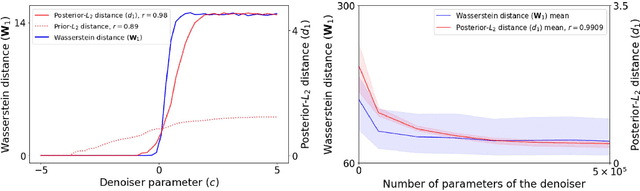 Figure 1 for Plug-and-Play Posterior Sampling under Mismatched Measurement and Prior Models