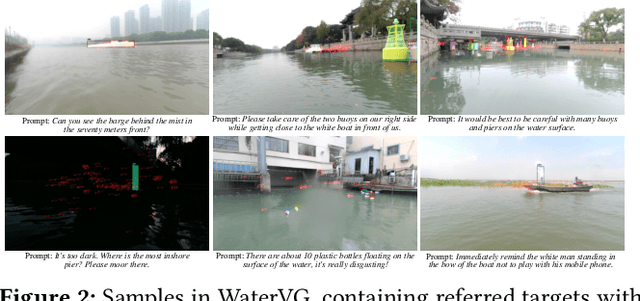 Figure 3 for WaterVG: Waterway Visual Grounding based on Text-Guided Vision and mmWave Radar