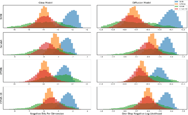 Figure 3 for Approximations to the Fisher Information Metric of Deep Generative Models for Out-Of-Distribution Detection