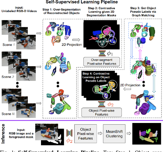 Figure 1 for Self-Supervised Learning of Object Segmentation from Unlabeled RGB-D Videos