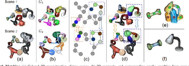 Figure 4 for Self-Supervised Learning of Object Segmentation from Unlabeled RGB-D Videos