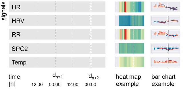 Figure 4 for Visualization and Analysis of Wearable Health Data From COVID-19 Patients
