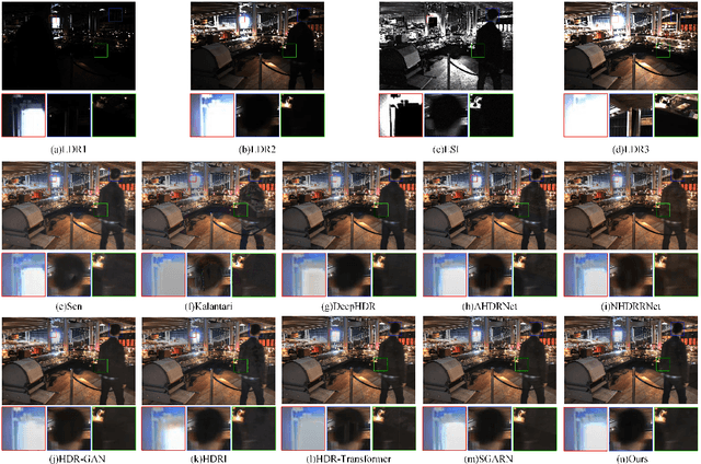Figure 2 for Single-Image HDR Reconstruction Assisted Ghost Suppression and Detail Preservation Network for Multi-Exposure HDR Imaging