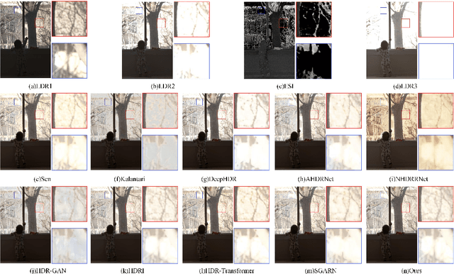 Figure 3 for Single-Image HDR Reconstruction Assisted Ghost Suppression and Detail Preservation Network for Multi-Exposure HDR Imaging