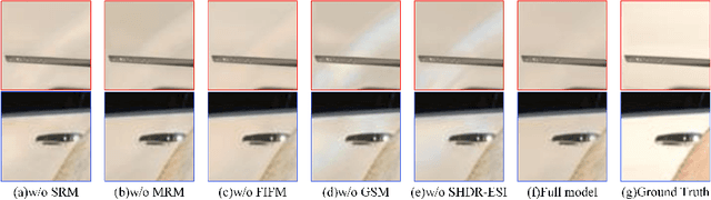 Figure 4 for Single-Image HDR Reconstruction Assisted Ghost Suppression and Detail Preservation Network for Multi-Exposure HDR Imaging