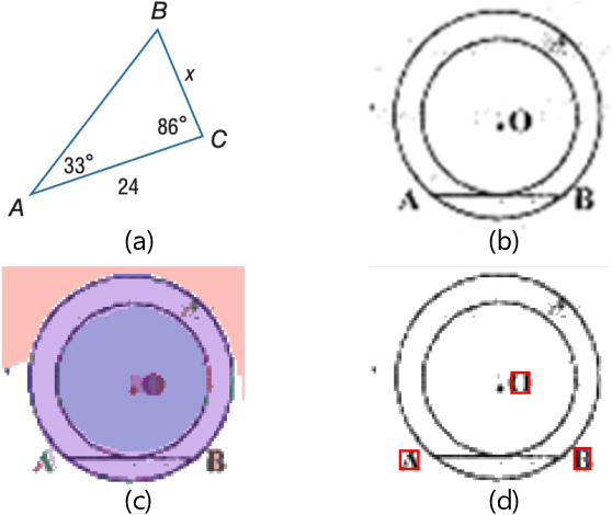 Figure 4 for A Symbolic Character-Aware Model for Solving Geometry Problems