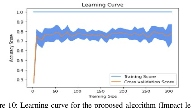 Figure 2 for Impact Learning: A Learning Method from Features Impact and Competition