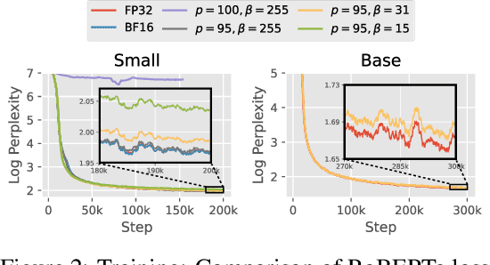 Figure 4 for IM-Unpack: Training and Inference with Arbitrarily Low Precision Integers