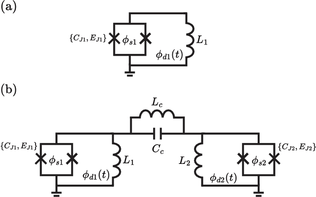 Figure 1 for Machine Learning for maximizing the memristivity of single and coupled quantum memristors