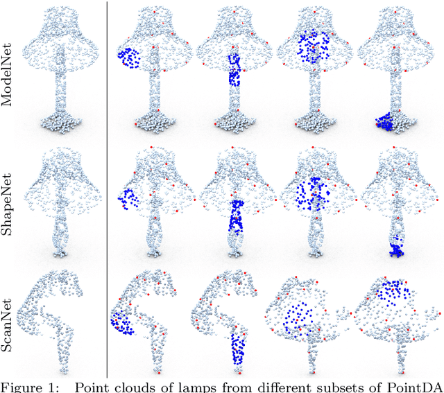 Figure 1 for PatchMixer: Rethinking network design to boost generalization for 3D point cloud understanding