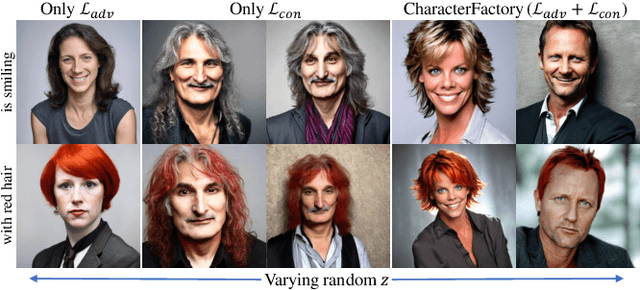 Figure 3 for CharacterFactory: Sampling Consistent Characters with GANs for Diffusion Models