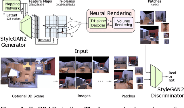 Figure 3 for SinGRAF: Learning a 3D Generative Radiance Field for a Single Scene