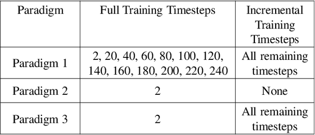 Figure 2 for Scalable Hybrid Learning Techniques for Scientific Data Compression