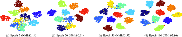 Figure 3 for Preventing Dimensional Collapse of Incomplete Multi-View Clustering via Direct Contrastive Learning