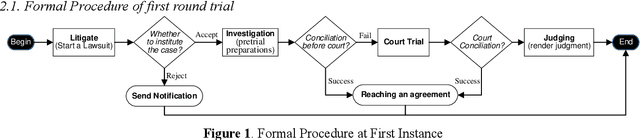 Figure 1 for Judicial Intelligent Assistant System: Extracting Events from Divorce Cases to Detect Disputes for the Judge