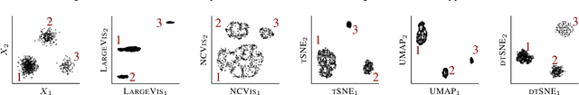 Figure 3 for Preserving local densities in low-dimensional embeddings