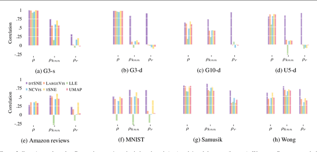 Figure 4 for Preserving local densities in low-dimensional embeddings