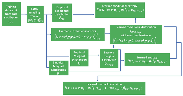Figure 1 for Mutual Information Learned Regressor: an Information-theoretic Viewpoint of Training Regression Systems