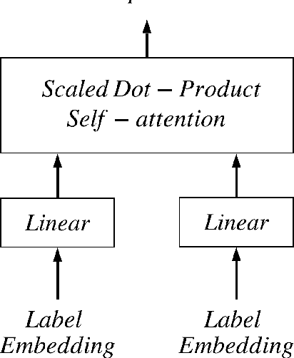 Figure 3 for Effective Medical Code Prediction via Label Internal Alignment