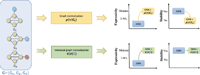 Figure 1 for Universal Normalization Enhanced Graph Representation Learning for Gene Network Prediction