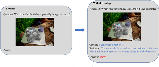 Figure 1 for Enhance Reasoning Ability of Visual-Language Models via Large Language Models