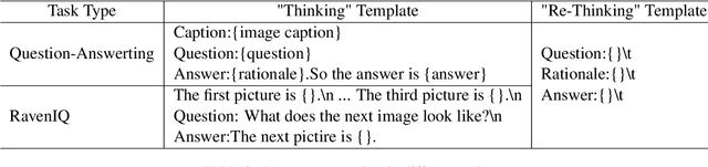 Figure 4 for Enhance Reasoning Ability of Visual-Language Models via Large Language Models