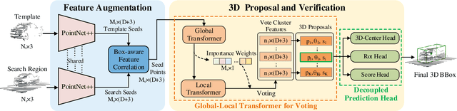 Figure 2 for GLT-T++: Global-Local Transformer for 3D Siamese Tracking with Ranking Loss