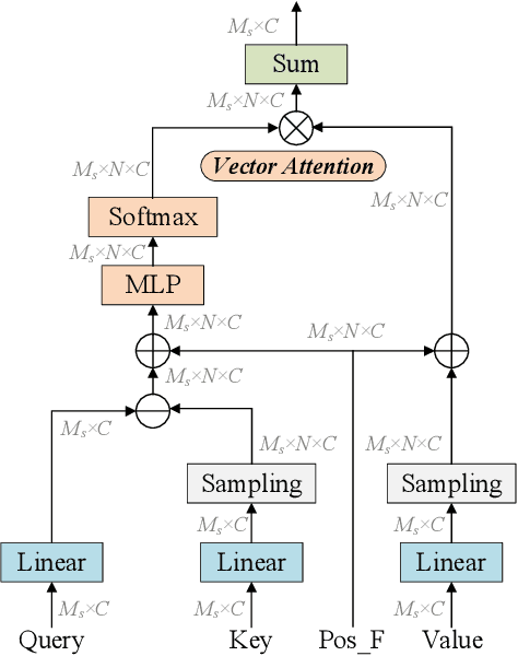 Figure 4 for GLT-T++: Global-Local Transformer for 3D Siamese Tracking with Ranking Loss