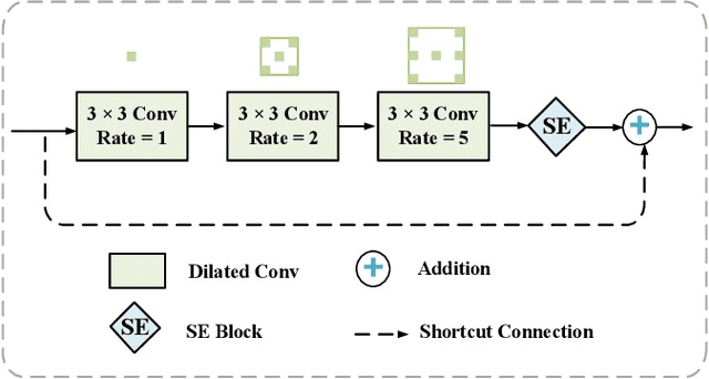 Figure 3 for A Convolutional-Transformer Network for Crack Segmentation with Boundary Awareness