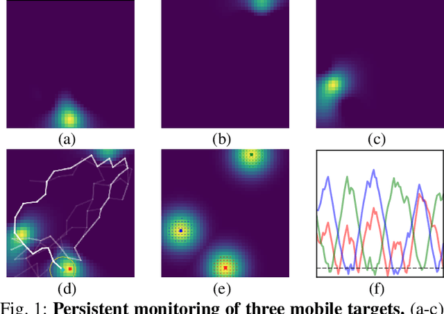 Figure 1 for Spatio-Temporal Attention Network for Persistent Monitoring of Multiple Mobile Targets