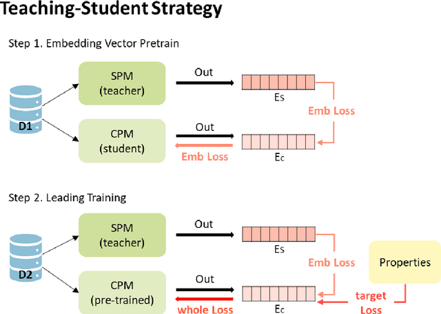 Figure 3 for Addressing the Accuracy-Cost Tradeoff in Material Property Prediction: A Teacher-Student Strategy