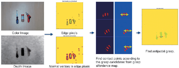 Figure 2 for Towards Precise Model-free Robotic Grasping with Sim-to-Real Transfer Learning