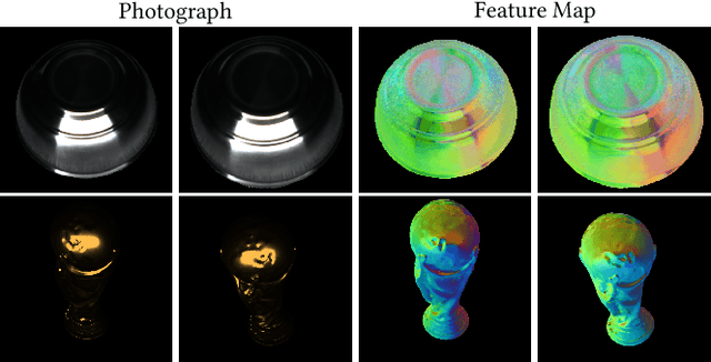 Figure 3 for Learning Photometric Feature Transform for Free-form Object Scan