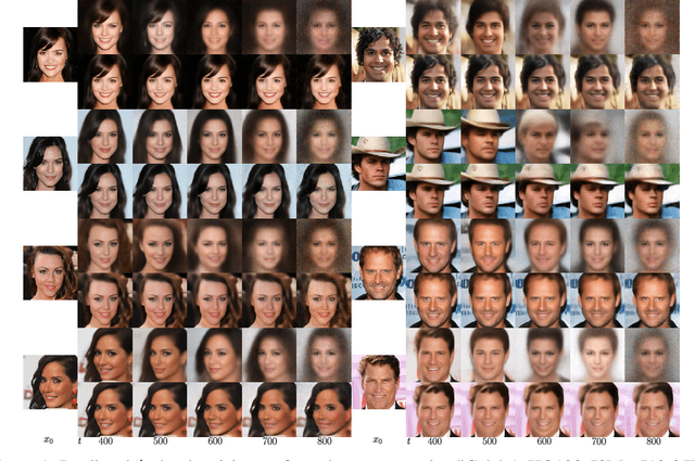 Figure 3 for Unsupervised Representation Learning from Pre-trained Diffusion Probabilistic Models