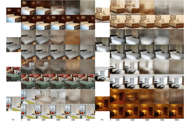 Figure 4 for Unsupervised Representation Learning from Pre-trained Diffusion Probabilistic Models