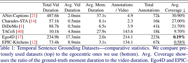 Figure 2 for Learning Temporal Sentence Grounding From Narrated EgoVideos