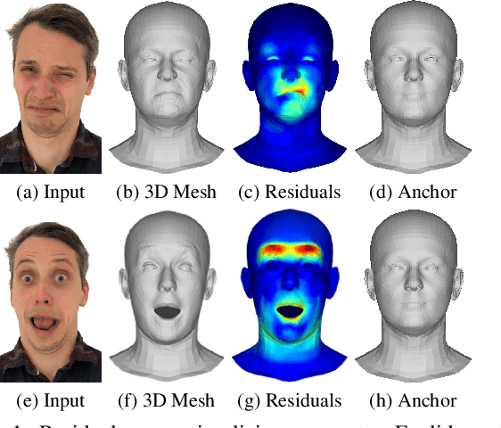 Figure 1 for NeutrEx: A 3D Quality Component Measure on Facial Expression Neutrality