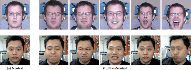 Figure 4 for NeutrEx: A 3D Quality Component Measure on Facial Expression Neutrality