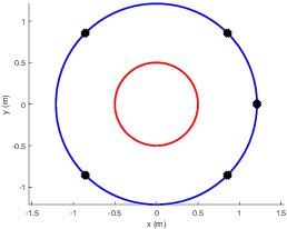 Figure 4 for Reproducing the Velocity Vectors in the Listening Region