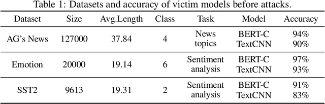 Figure 1 for Frauds Bargain Attack: Generating Adversarial Text Samples via Word Manipulation Process