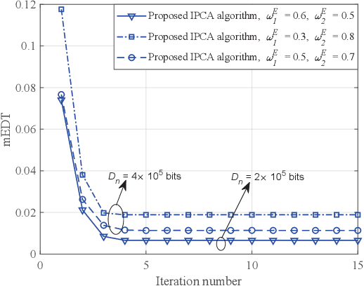 Figure 2 for Energy-Delay Tradeoff in Helper-Assisted NOMA-MEC Systems: A Four-Sided Matching Algorithm
