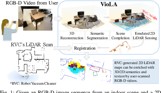 Figure 1 for VioLA: Aligning Videos to 2D LiDAR Scans
