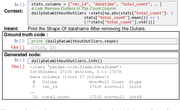 Figure 4 for Execution-based Evaluation for Data Science Code Generation Models