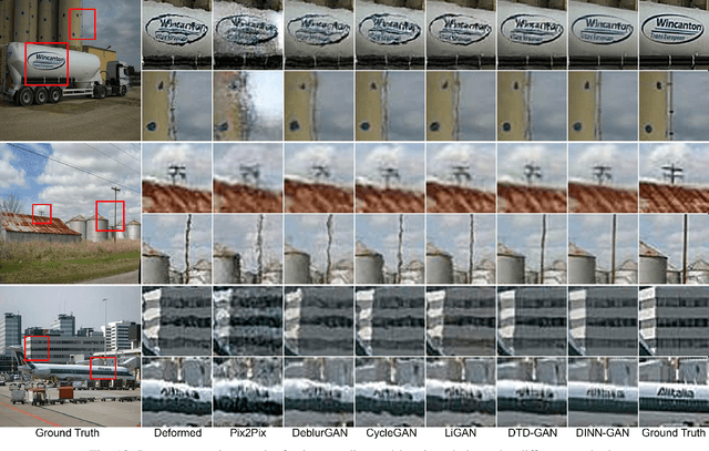 Figure 4 for Deformation-Invariant Neural Network and Its Applications in Distorted Image Restoration and Analysis