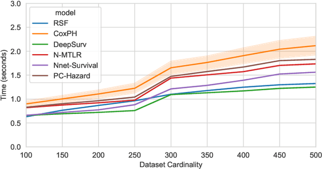 Figure 2 for Scaling Survival Analysis in Healthcare with Federated Survival Forests: A Comparative Study on Heart Failure and Breast Cancer Genomics
