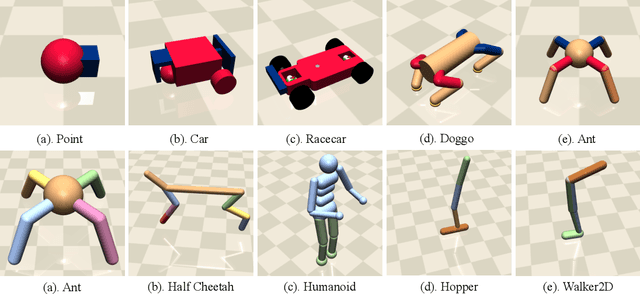 Figure 3 for Safety-Gymnasium: A Unified Safe Reinforcement Learning Benchmark