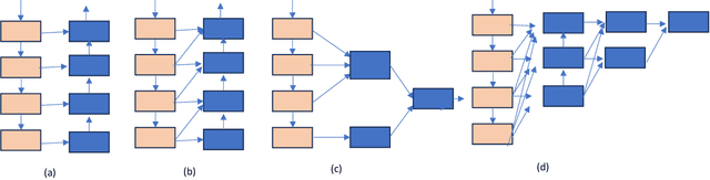 Figure 3 for Multi-Layer Dense Attention Decoder for Polyp Segmentation