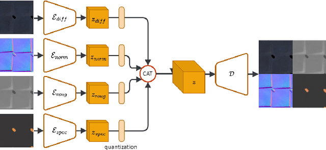 Figure 3 for MatFuse: Controllable Material Generation with Diffusion Models